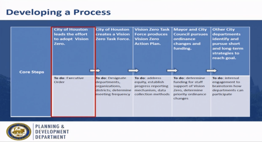 City of Houston Staff Present Vision Zero to Bicycle Advisory Committee